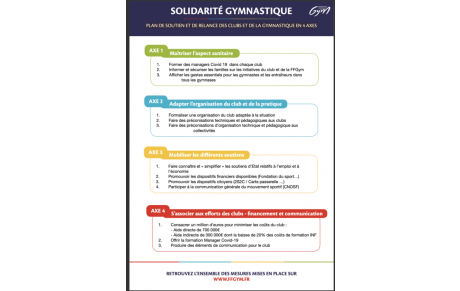 PLAN DE SOUTIEN ET DE RELANCE DES CLUBS ET DE LA GYMNASTIQUE EN 4 AXES